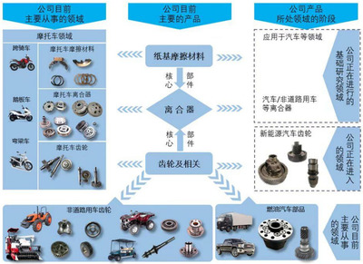 旺成科技北交所IPO过会:专注摩托车齿轮与离合器的国家级“小巨人”企业